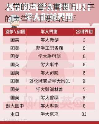 大学的声誉很重要吗,大学的声誉很重要吗知乎