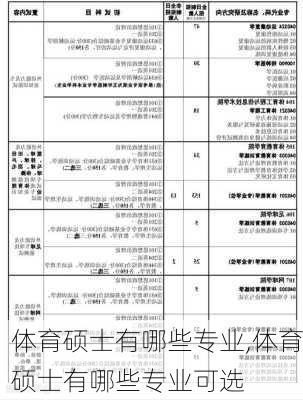 体育硕士有哪些专业,体育硕士有哪些专业可选