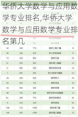 华侨大学数学与应用数学专业排名,华侨大学数学与应用数学专业排名第几