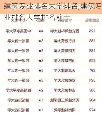 建筑专业排名大学排名,建筑专业排名大学排名前十