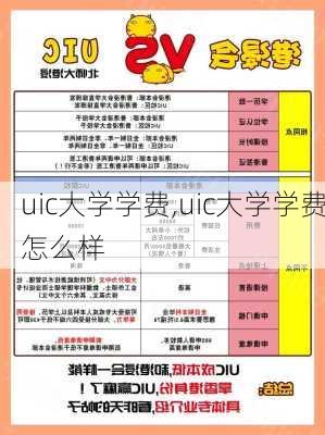 uic大学学费,uic大学学费怎么样