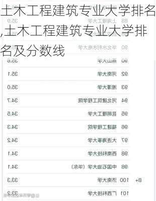 土木工程建筑专业大学排名,土木工程建筑专业大学排名及分数线