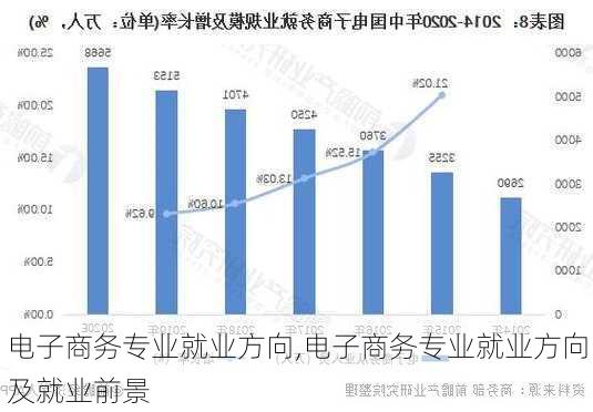 电子商务专业就业方向,电子商务专业就业方向及就业前景