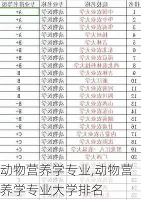 动物营养学专业,动物营养学专业大学排名