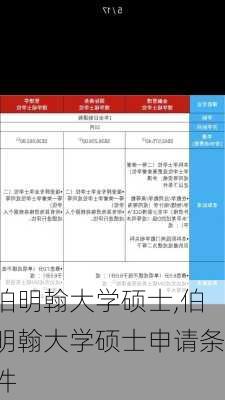 伯明翰大学硕士,伯明翰大学硕士申请条件