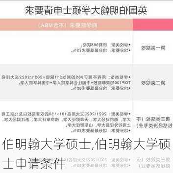 伯明翰大学硕士,伯明翰大学硕士申请条件