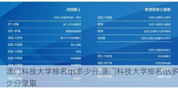 澳门科技大学排名qs多少分,澳门科技大学排名qs多少分录取