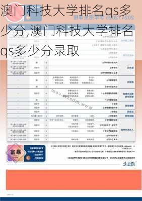 澳门科技大学排名qs多少分,澳门科技大学排名qs多少分录取