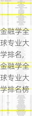 金融学全球专业大学排名,金融学全球专业大学排名榜