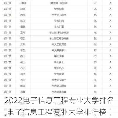 2022电子信息工程专业大学排名,电子信息工程专业大学排行榜