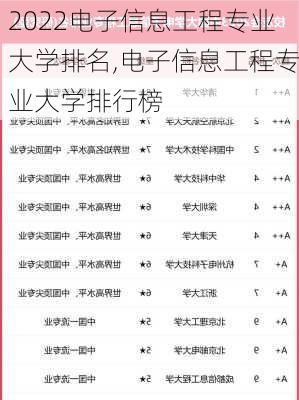 2022电子信息工程专业大学排名,电子信息工程专业大学排行榜