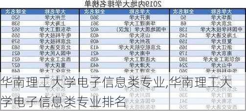 华南理工大学电子信息类专业,华南理工大学电子信息类专业排名