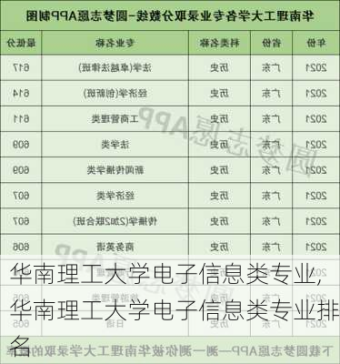 华南理工大学电子信息类专业,华南理工大学电子信息类专业排名