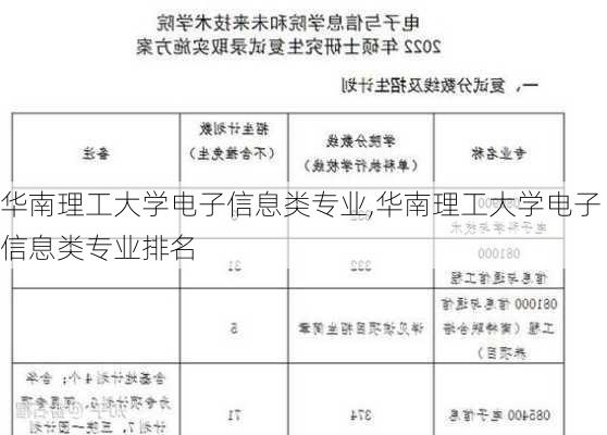 华南理工大学电子信息类专业,华南理工大学电子信息类专业排名