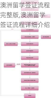 澳洲留学签证流程完整版,澳洲留学签证流程详细介绍