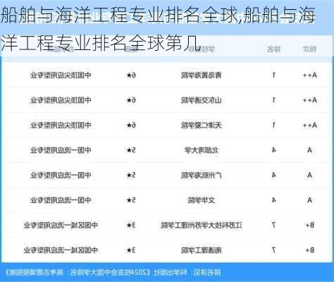 船舶与海洋工程专业排名全球,船舶与海洋工程专业排名全球第几
