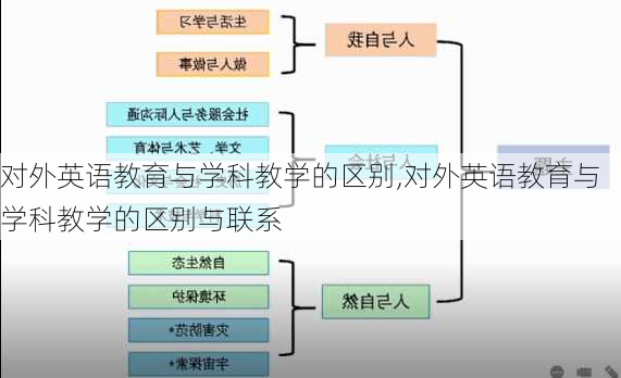 对外英语教育与学科教学的区别,对外英语教育与学科教学的区别与联系