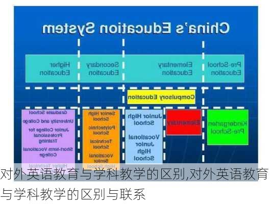 对外英语教育与学科教学的区别,对外英语教育与学科教学的区别与联系