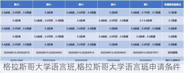 格拉斯哥大学语言班,格拉斯哥大学语言班申请条件