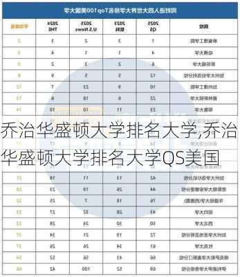 乔治华盛顿大学排名大学,乔治华盛顿大学排名大学QS美国