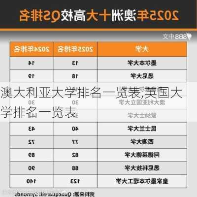 澳大利亚大学排名一览表,英国大学排名一览表