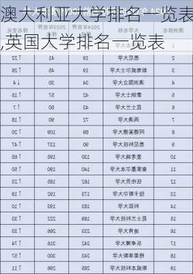 澳大利亚大学排名一览表,英国大学排名一览表