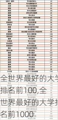 全世界最好的大学排名前100,全世界最好的大学排名前1000