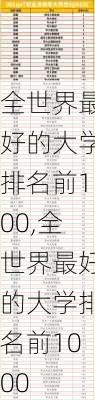 全世界最好的大学排名前100,全世界最好的大学排名前1000