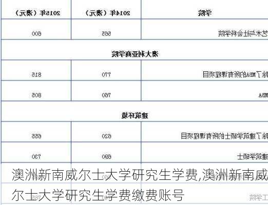 澳洲新南威尔士大学研究生学费,澳洲新南威尔士大学研究生学费缴费账号