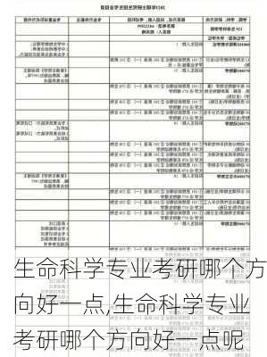 生命科学专业考研哪个方向好一点,生命科学专业考研哪个方向好一点呢