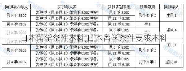 日本留学条件本科,日本留学条件要求本科