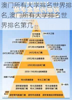 澳门所有大学排名世界排名,澳门所有大学排名世界排名第几