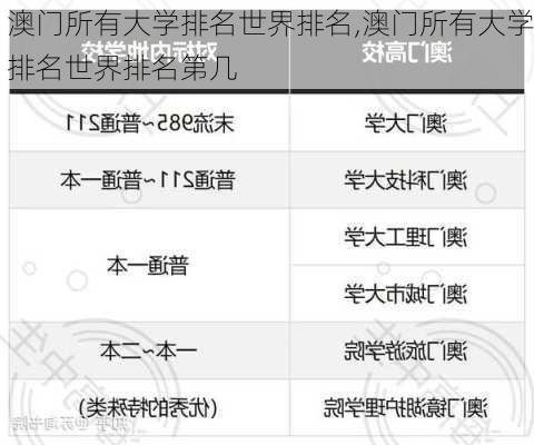 澳门所有大学排名世界排名,澳门所有大学排名世界排名第几