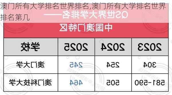 澳门所有大学排名世界排名,澳门所有大学排名世界排名第几