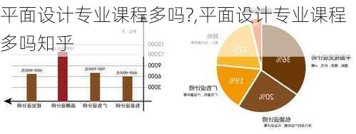 平面设计专业课程多吗?,平面设计专业课程多吗知乎