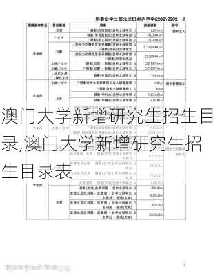 澳门大学新增研究生招生目录,澳门大学新增研究生招生目录表