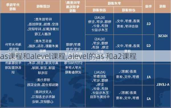 as课程和alevel课程,alevel的as 和a2课程