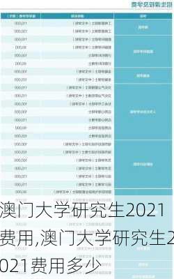 澳门大学研究生2021费用,澳门大学研究生2021费用多少