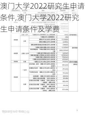 澳门大学2022研究生申请条件,澳门大学2022研究生申请条件及学费