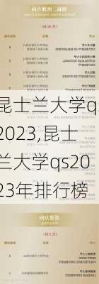 昆士兰大学qs2023,昆士兰大学qs2023年排行榜