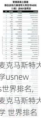 麦克马斯特大学usnews世界排名,麦克马斯特大学 世界排名