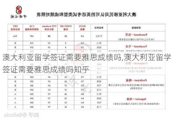 澳大利亚留学签证需要雅思成绩吗,澳大利亚留学签证需要雅思成绩吗知乎