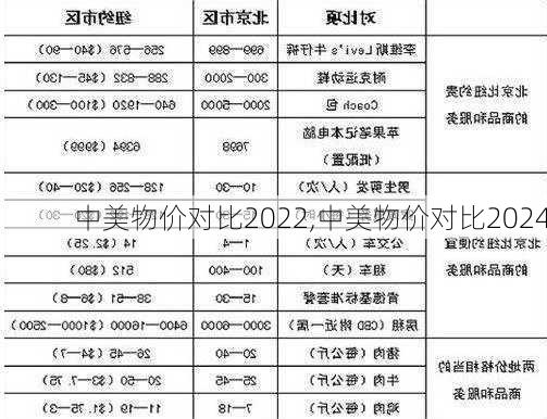 中美物价对比2022,中美物价对比2024