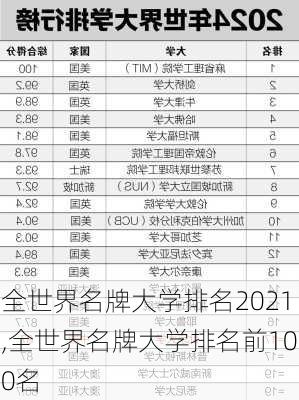 全世界名牌大学排名2021,全世界名牌大学排名前100名