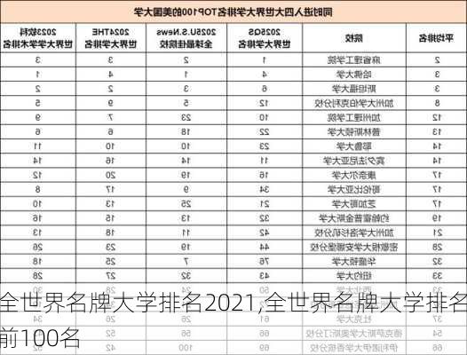 全世界名牌大学排名2021,全世界名牌大学排名前100名