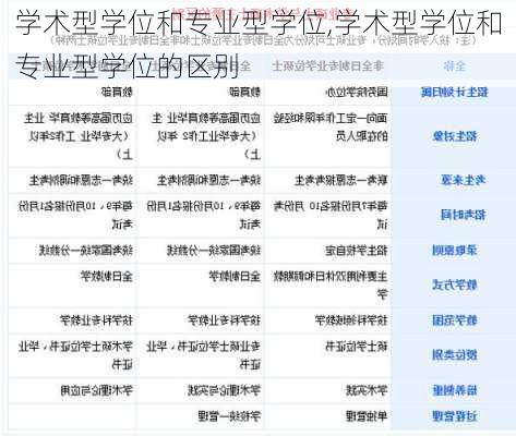 学术型学位和专业型学位,学术型学位和专业型学位的区别