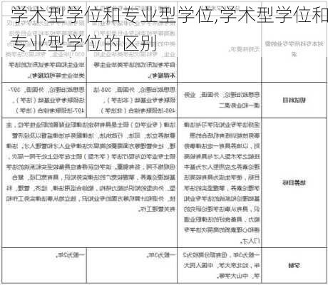 学术型学位和专业型学位,学术型学位和专业型学位的区别