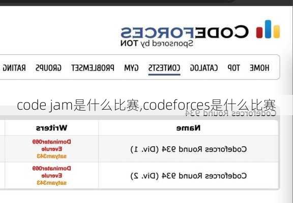 code jam是什么比赛,codeforces是什么比赛