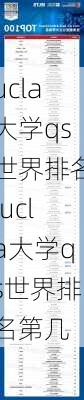 ucla大学qs世界排名,ucla大学qs世界排名第几