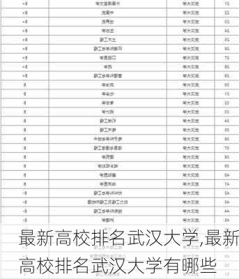 最新高校排名武汉大学,最新高校排名武汉大学有哪些